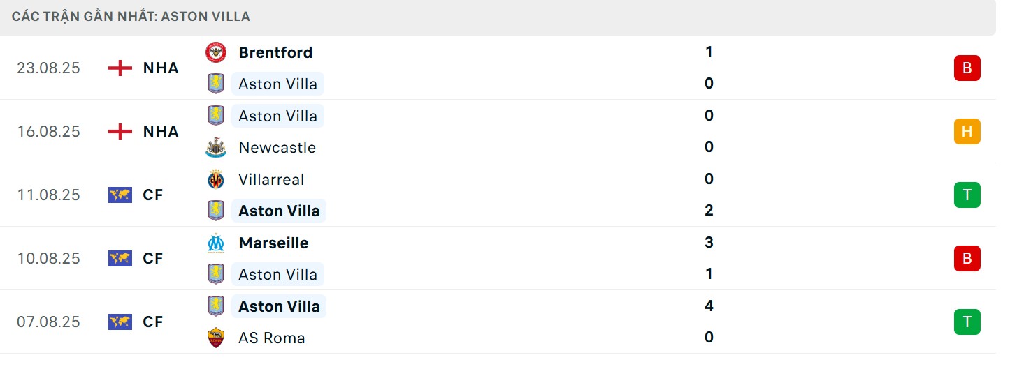 Phong độ của chủ nhà