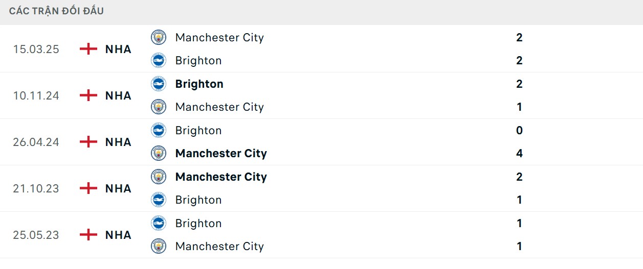 Yếu tố chạm trán nghiêng về phía đội khách