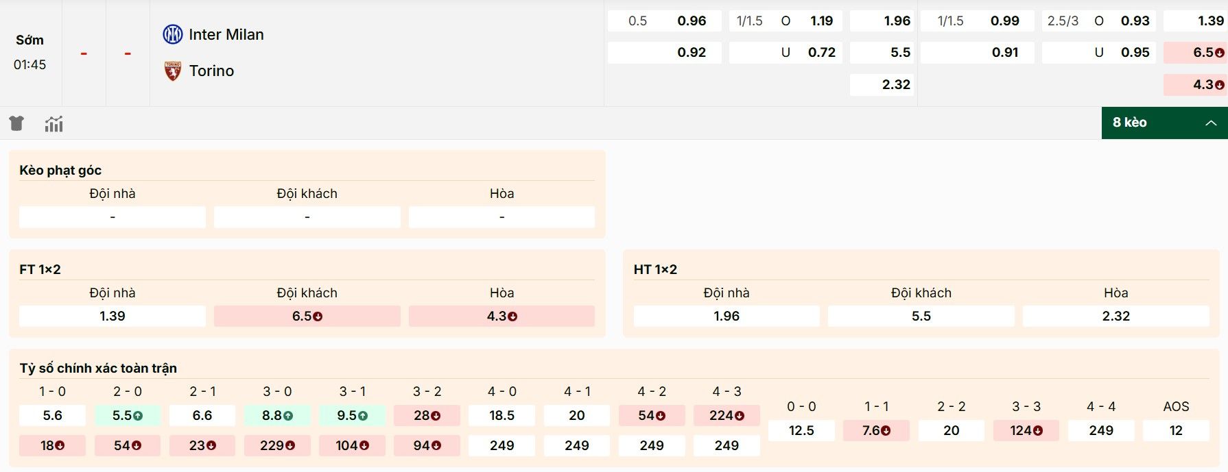 Dự đoán tỷ lệ kèo chi tiết của trận đấu ngày 26/08