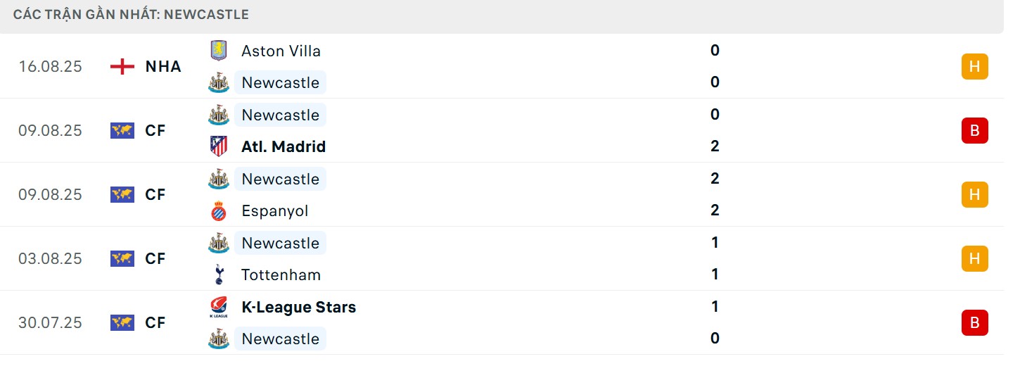 Thành tích bết bát bên phía chủ nhà