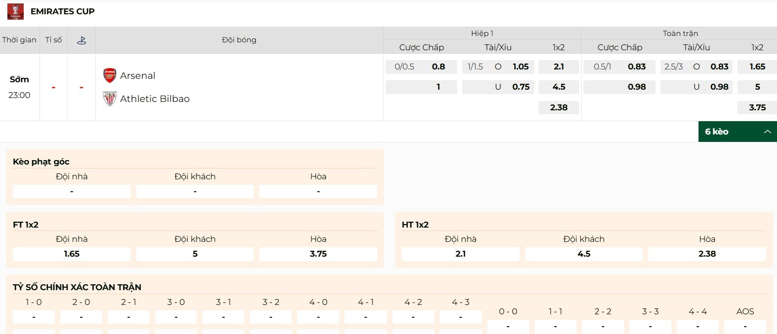 Thông tin kèo trận Arsenal vs Athletic Bilbao mới nhất