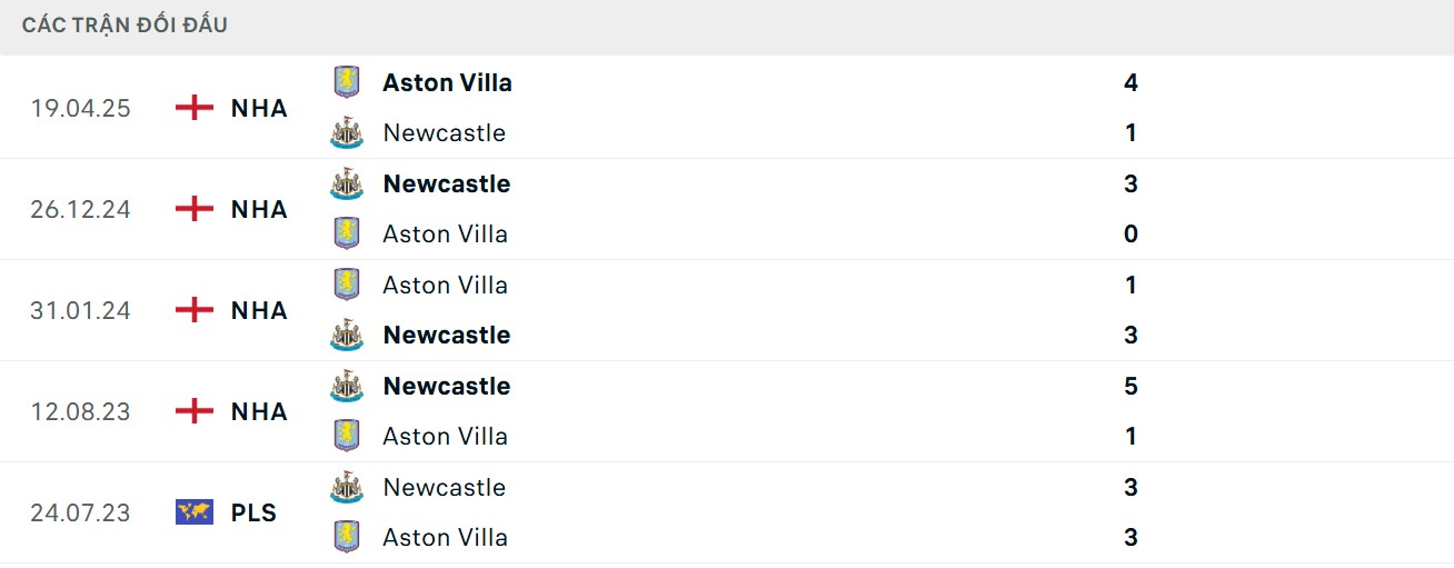 Đánh giá về ưu thế chạm trán trong lịch sử