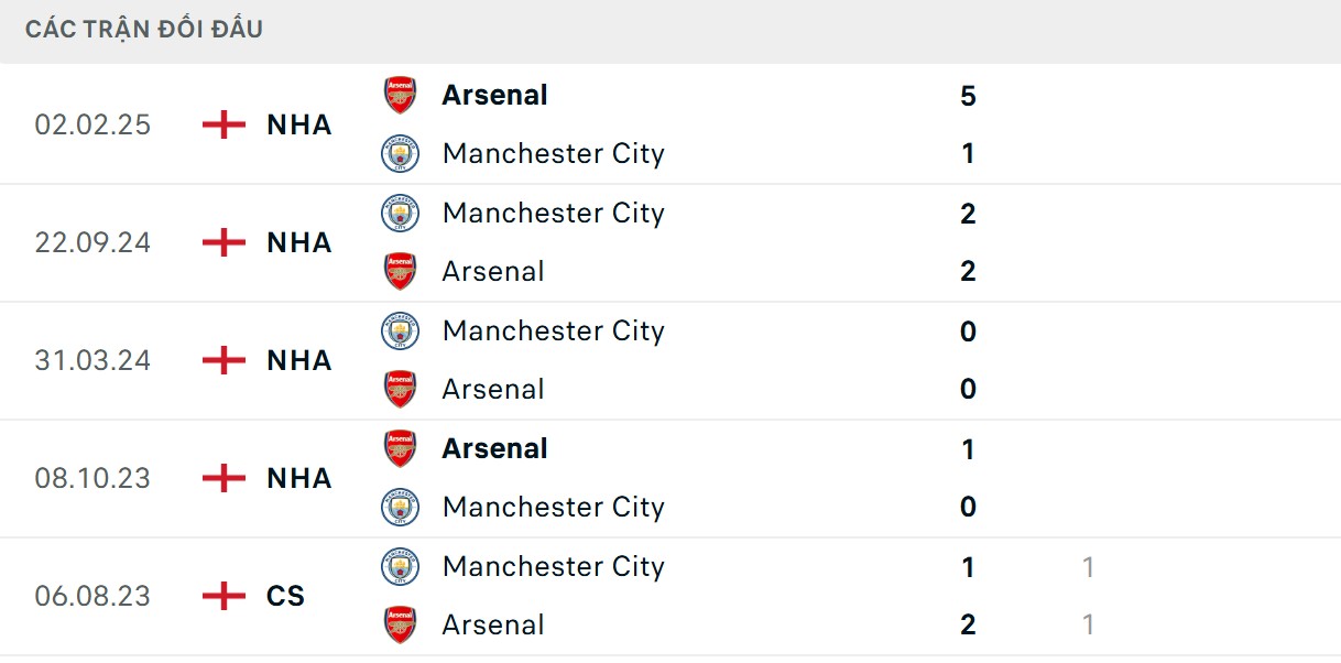 Nhận định kết quả các lượt trận mới nhất của 2 CLB