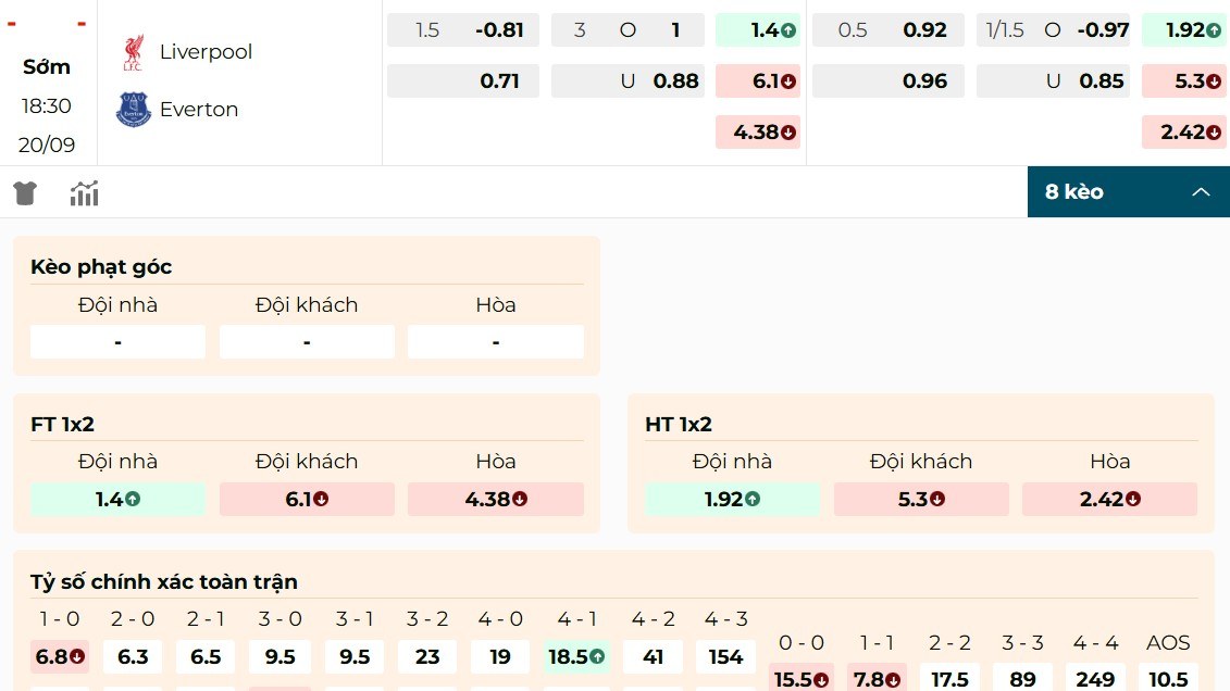 Theo dõi thông tin kèo trận derby Liverpool vs Everton