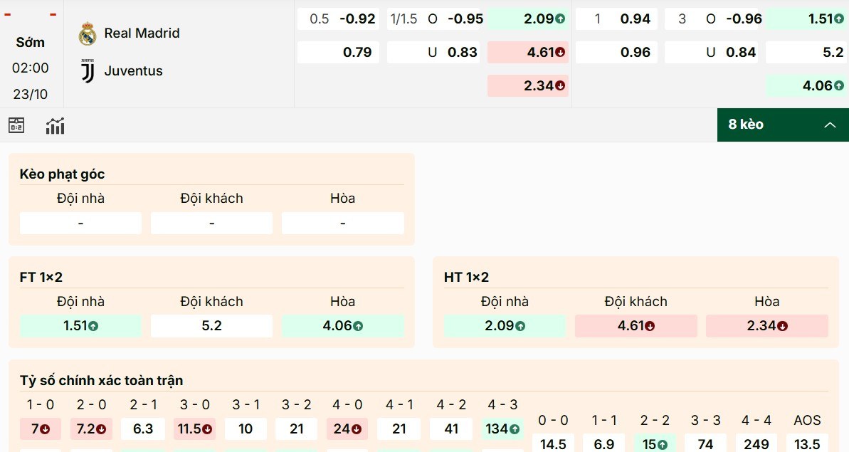 Giải mã tỷ lệ kèo Real Madrid vs Juventus mới nhất
