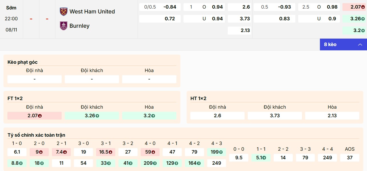 Tỷ lệ kèo West Ham United vs Burnley chuẩn nhất