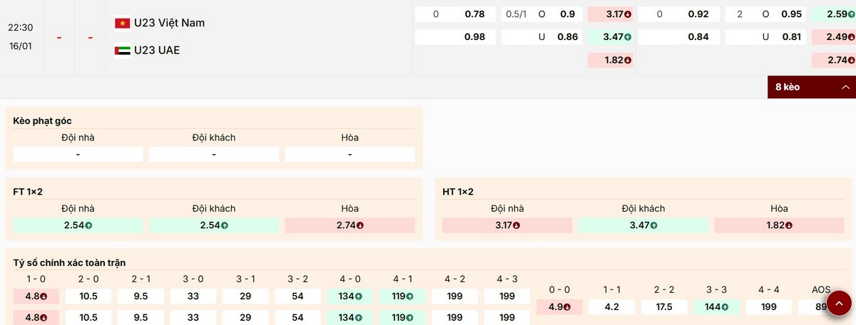 Thông tin các mức kèo trận tứ kết U23 Việt Nam vs U23 UAE