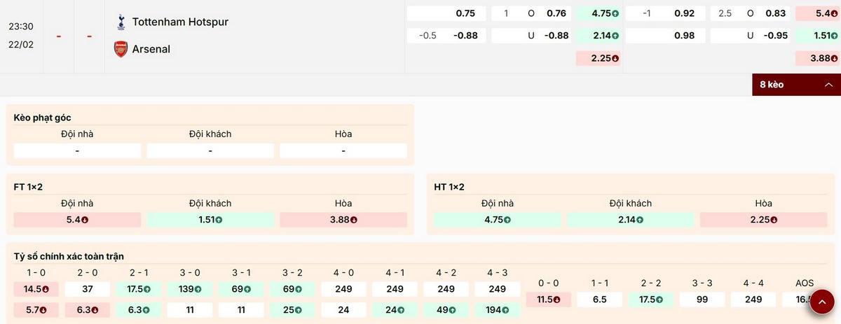 Tổng hợp thông số kèo mới nhất trận Tottenham vs Arsenal