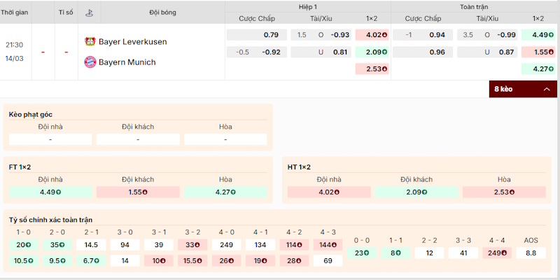 Nhận định tỷ lệ kèo cược trận Bayer Leverkusen vs Bayern Munich