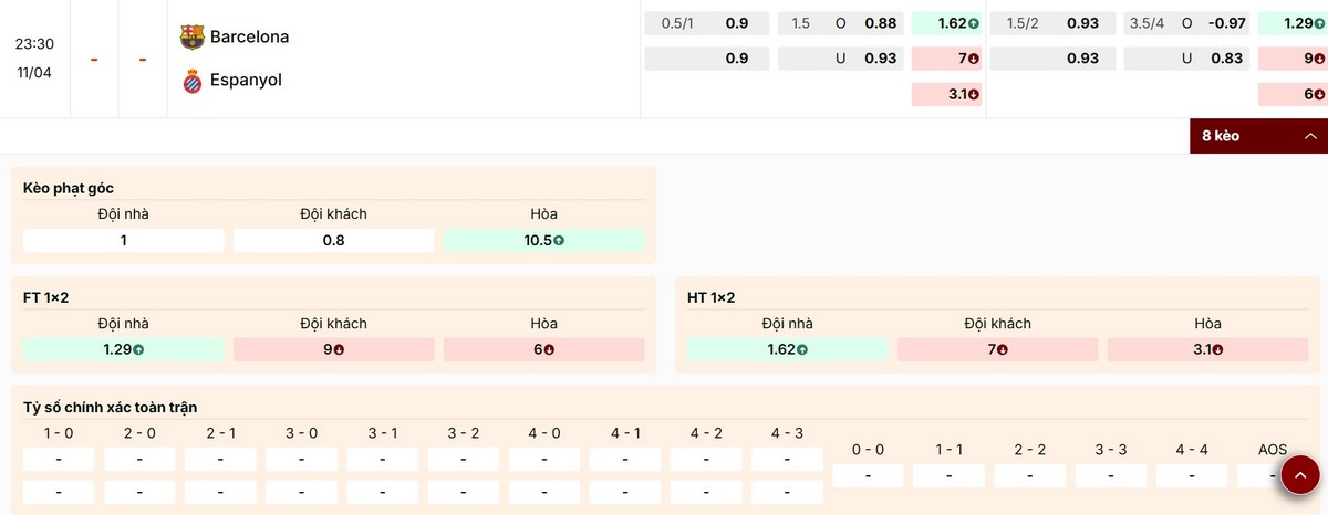 Cập nhật các mức kèo nổi bật trận derby Barcelona vs Espanyol