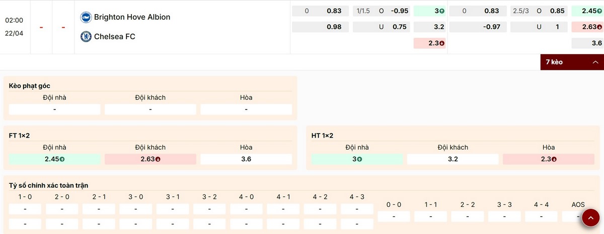 Nhận định các mức kèo nổi bật trận Brighton vs Chelsea