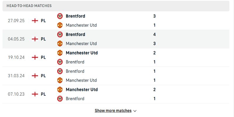 Lịch sử đối đầu Manchester United vs Brentford
